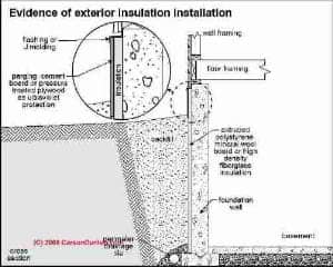 Foam board building insulation details (C) Carson Dunlop