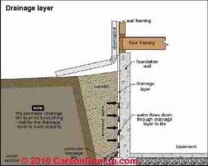 Gutter and Downspout Details (C) Carson Dunlop Assoc