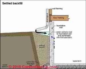 Gutter and Downspout Details (C) Carson Dunlop Assoc