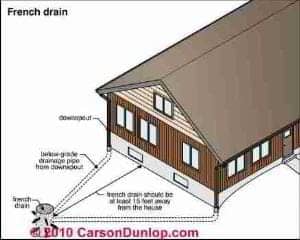Gutter and Downspout Details (C) Carson Dunlop Assoc