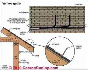 Gutter and Downspout Details (C) Carson Dunlop Assoc