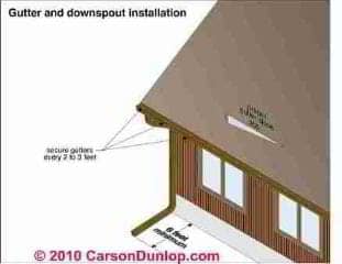Gutter and Downspout Details (C) Carson Dunlop Assoc