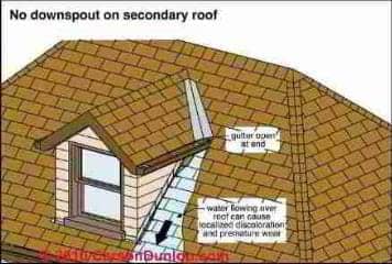 Gutter and Downspout Details (C) Carson Dunlop Assoc