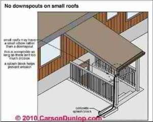 Gutter and Downspout Details (C) Carson Dunlop Assoc