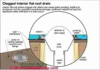 Gutter and Downspout Details (C) Carson Dunlop Assoc