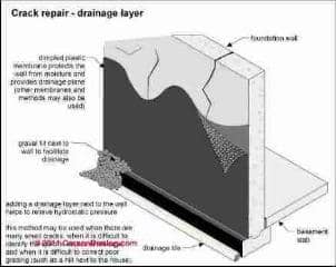 Basement foundation sealer (C) Carson Dunlop Assoc