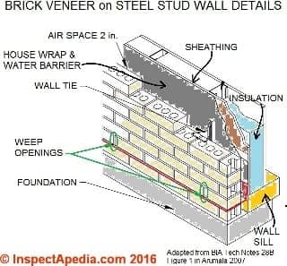 brick veneer weep opening © Daniel Friedman at InspectApedia.com