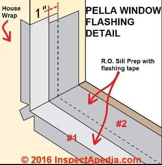 Pella window installation, sill flashing details using peel and stick flashing tape (C) InspecApedia.com & Pella Windows (adapted)