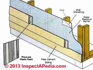 Siding butt joint back-flashing from Tamlyn: Proline Plank Flash xtremetrim.com (C) InspectAPedia Tamlyn