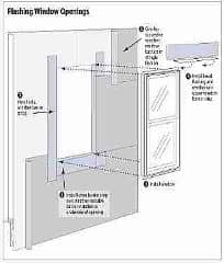 Diagram showing instructions for flashing window openings with building paper or housewrap. The diagram shows the exterior side of a wall with an opening for a window that is prepared to be installed. Step one points to a strip beneath the window opening and reads: Install lower barrier strip over weather-resistive barrier installed to underside of opening. Step two points to a strip along the side of the window opening and reads: Install side window barrier strips. Step three shows that the window should be placed in the opening and reads: Install window. Step four shows a strip placed over the top edge of the window and reads: Install head flashing and overlap with upper window barrier strip. Step five shows large strips being applied to the surrounding wall and reads: Overlap successive weather-resistive barriers in shingle fashion.