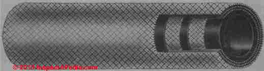 Asbestos textile used on chimney flue cleaning hose - Rosato (C) InspectApedia