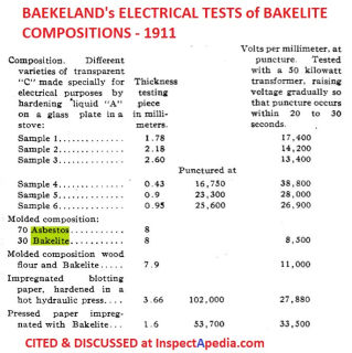 Properties of Bakelite - Baekeland 1911 (C) InspectApedia.com 