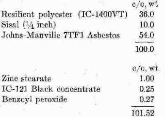 Fibrous asbestos plastic compound contents