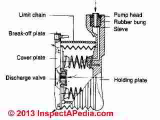 Draeger gas tube detector pump unit schematic (C) InspectApedia