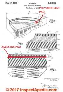 Placement of asbestos pad in fire resistant mattress - Patented George, Simon 1968 US3512192A