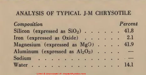 Johns Manville Analysis of the constituents of Chrysotile Asbestos - 1952 Catalog at InspectApedia.com