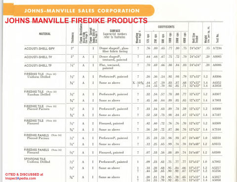 Fire resistive properties of Johns Manville Firedike or "fire dike" ceiling tiles (C) InspectApedia.com