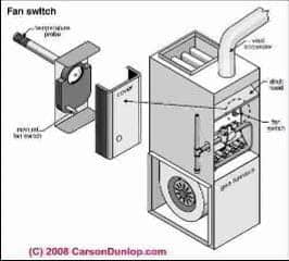 furnace fan limit switch