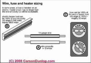 Electric heat wire and fuse sizes (C) Carson Dunlop