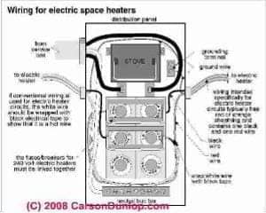 Wiring tips for electric heat (C) Carson Dunlop Associates