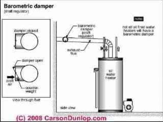 Draft regulator, barometric damper schematic (C) Carson Dunlop Associates