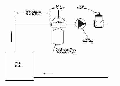 Taco air scoop installation sketch (C) Taco - D Friedman