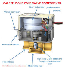 Caleffi Z One Zone Valve Installation & troubleshooting at InspectApedia.com