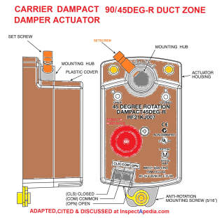 Carrier Dampact 90 / 45 degree zone damper actuator installation - adapted from Honeywell's instructions [PDF] cited in this article (C) InspectApedia.com
