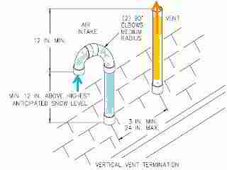 Rooftop installation of direct vent intake and exhaust vents - Thermo Products, InspectAPedia