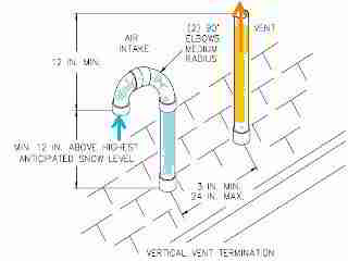 Rooftop installation of direct vent intake and exhaust vents - Thermo Products, InspectAPedia