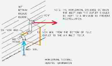 Direct vent heater cleareances 