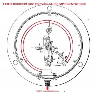 Farley Bourdoun Tube Pressure Gauge patent from 1860 cited and discussed at InspectApedia.com