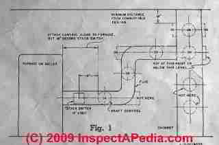 Field draft control installation position (C) Field Controls - D Friedman