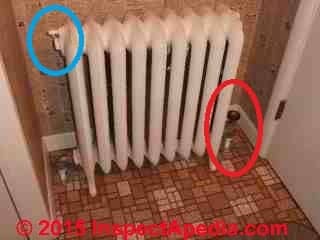 Hot water heating radiator (C) Daniel Friedman