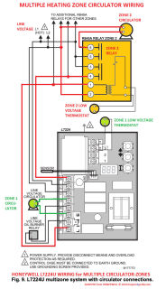 How to wire the Honeywell L7224U for Multiple Heating Zone Circulators (C) InspectApedia.com adapted from Honeywell cited & discussed in this article