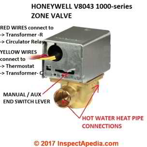 Honeywell V8043 1000-series Zone Valve showing basic components & wire conections (C) InspectApedia.com