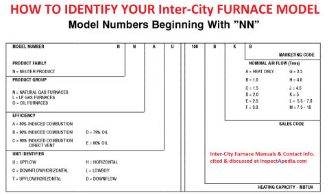 Identify Inter-City furnace model from the data tag, model numbers NN  - at InspectApedia.com