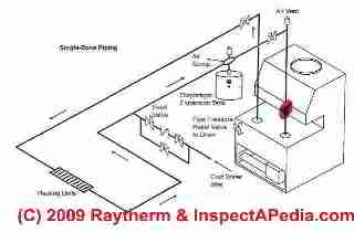 Raytherm boiler piping diagram from Raypak (C) Raypak 2009 and InspectAPedia.com 2009