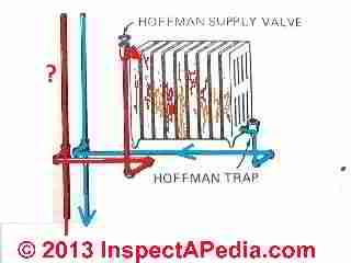 Down feed steam line and top steam valve on radiator (C) InspectApedia ITT