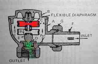 Steam trap schematic