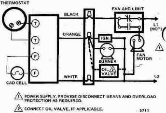 Honeywell T87F Thermostat wiring diagram for 2-wire, spst control of heating only in a typical gas fired heating system - details from Honeywell Controls
