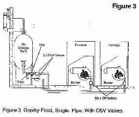 Webster vacuum operated oil safety valve installation - Webster 