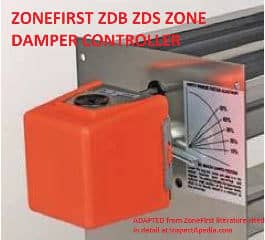 Zonefirst ZDB ZCS zone damper control cited in this article at InspectApedia.com