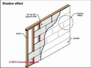 Shadow effect from plaster pillowing or sagging (C) Carson Dunlop Associates