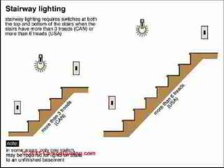 Stairway Lighting requirements (C) Carson Dunlop