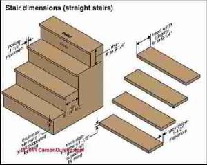 Stairway Lighting requirements (C) Carson Dunlop