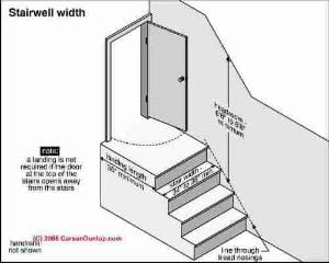 Stairway Lighting requirements (C) Carson Dunlop