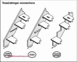 Stairway Lighting requirements (C) Carson Dunlop