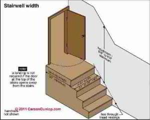 Stairway Lighting requirements (C) Carson Dunlop