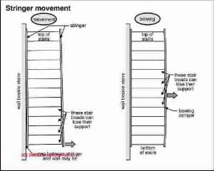 Stairway Lighting requirements (C) Carson Dunlop